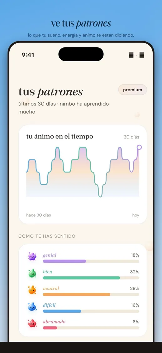 Moodly patterns screen with a mood line chart